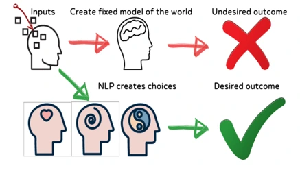 NLP Input Process