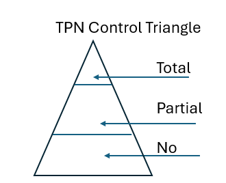 TPN Control Triangle